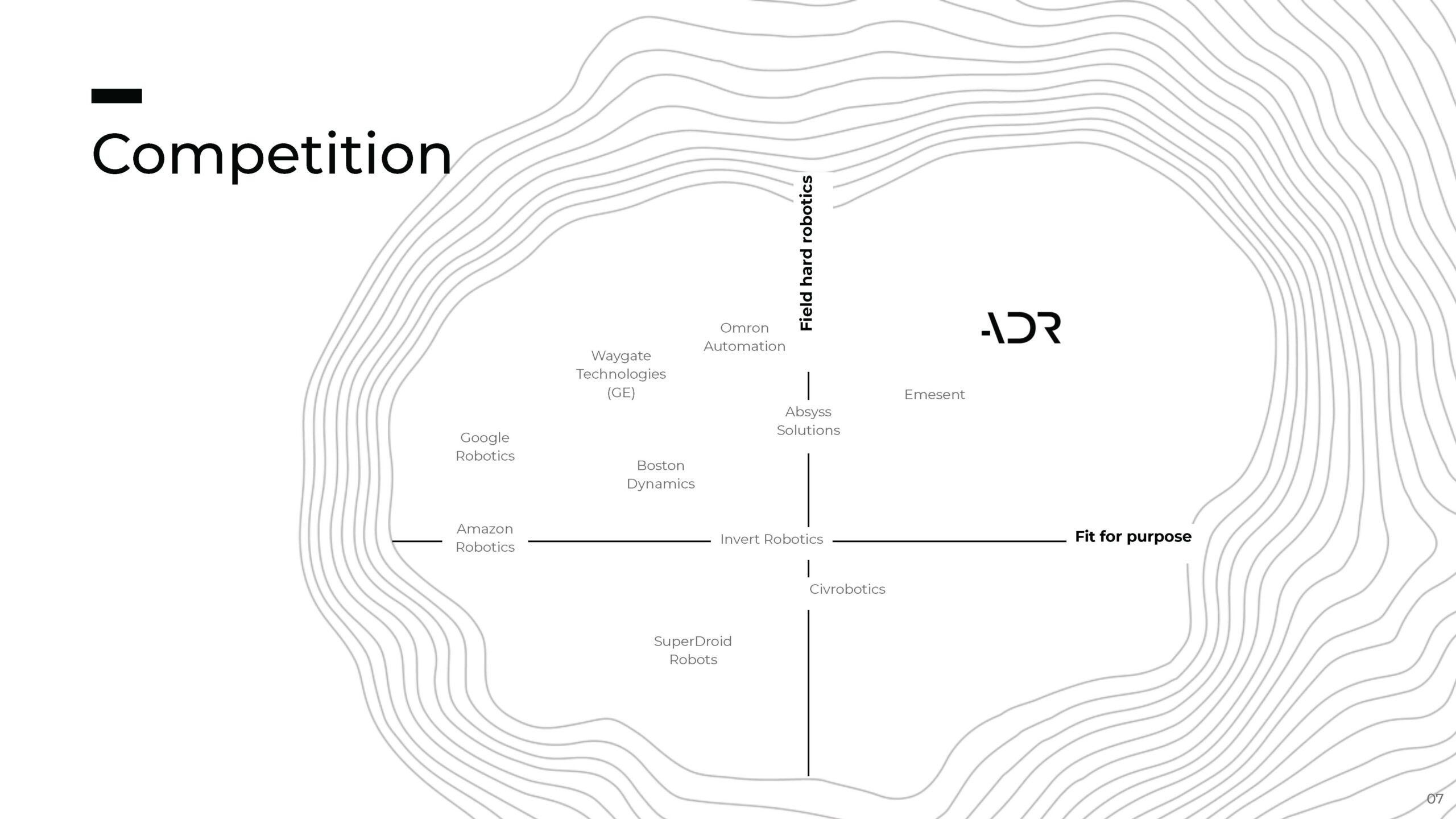 ADR Investor Deck Slide 5