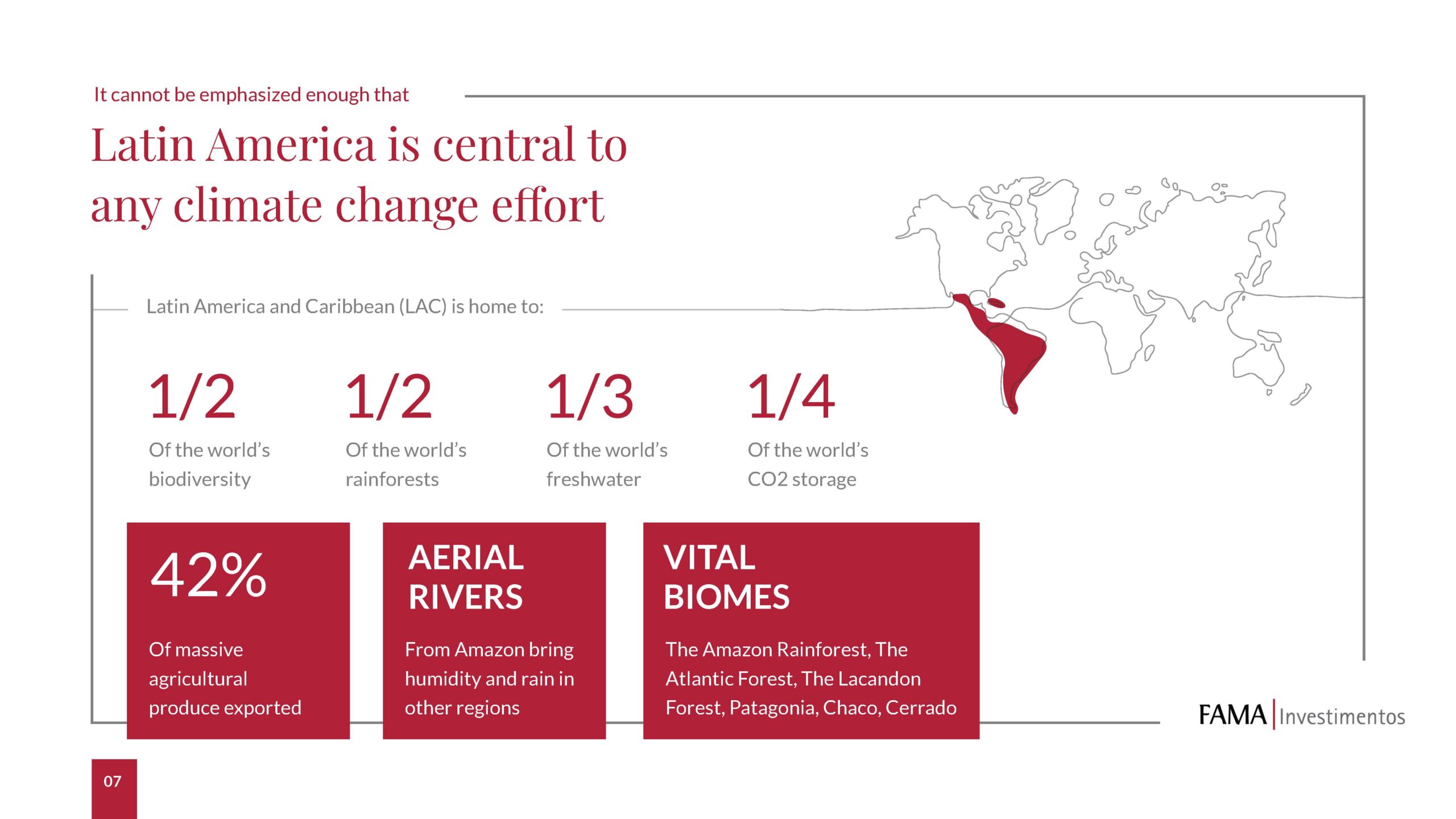 Fama Investimentos Investor Deck Design Slide 2