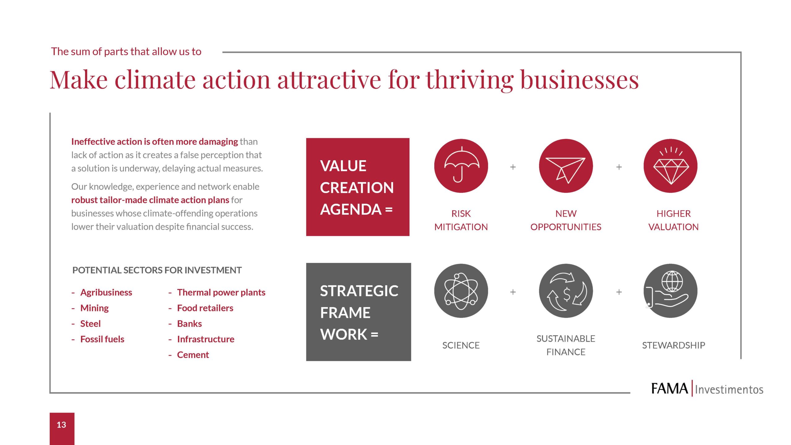 Fama Investimentos Investor Deck Design Slide 4