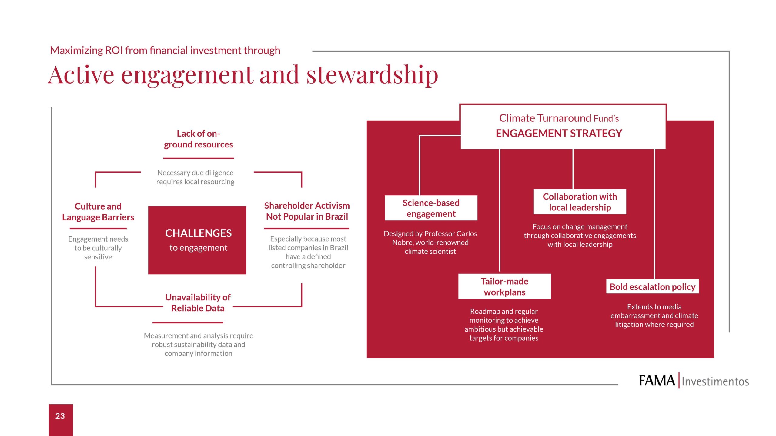 Fama Investimentos Investor Deck Design Slide 6