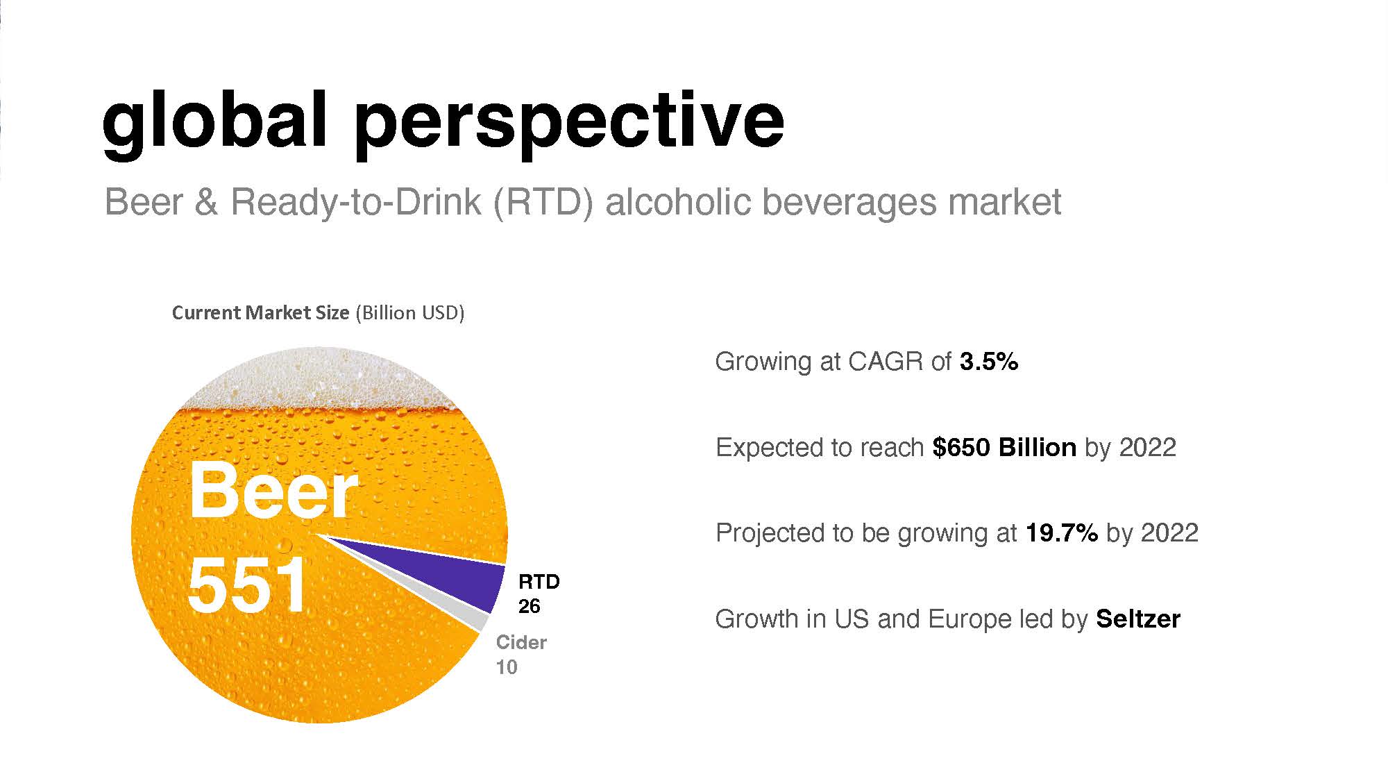 Hard Seltzer Investor Deck Slide 3