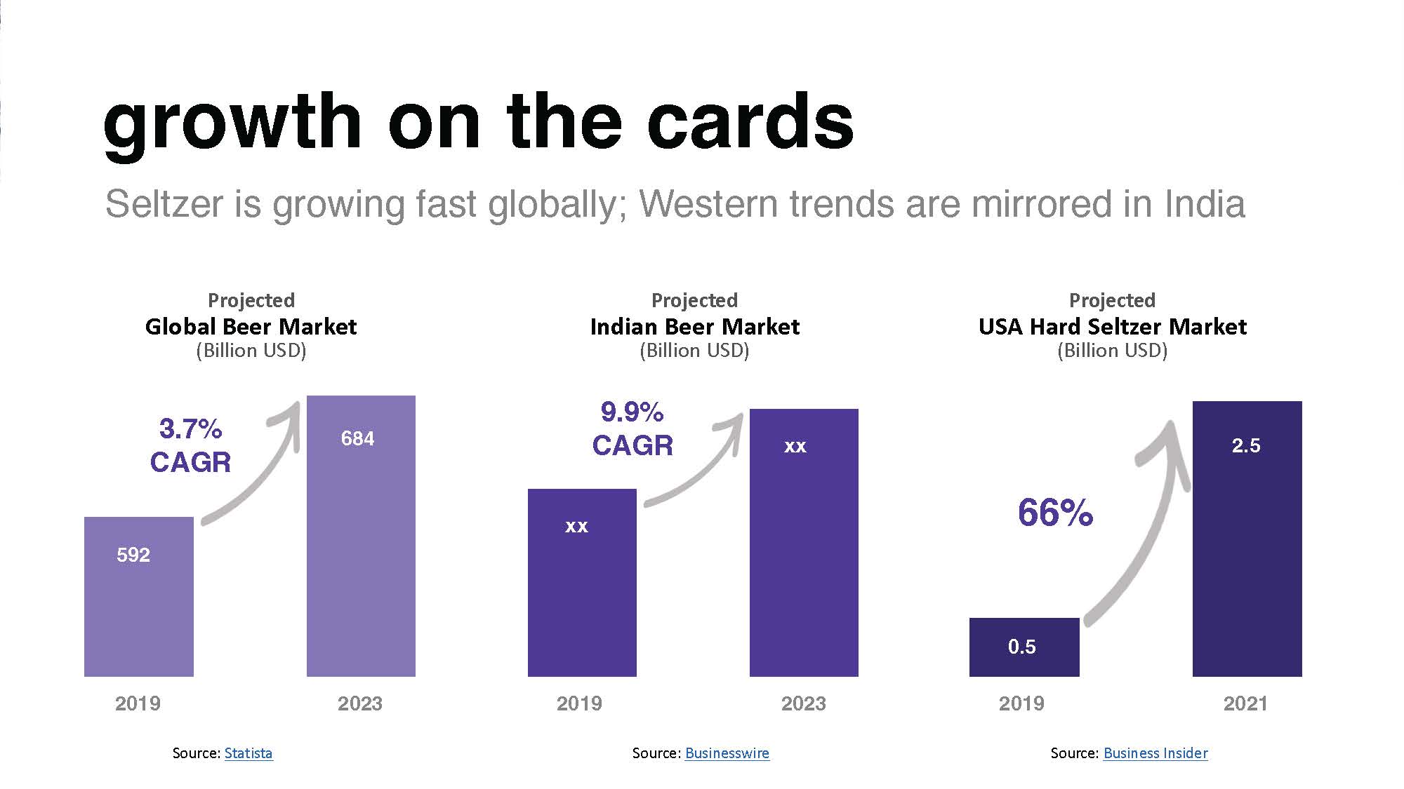 Hard Seltzer Investor Deck Slide 5