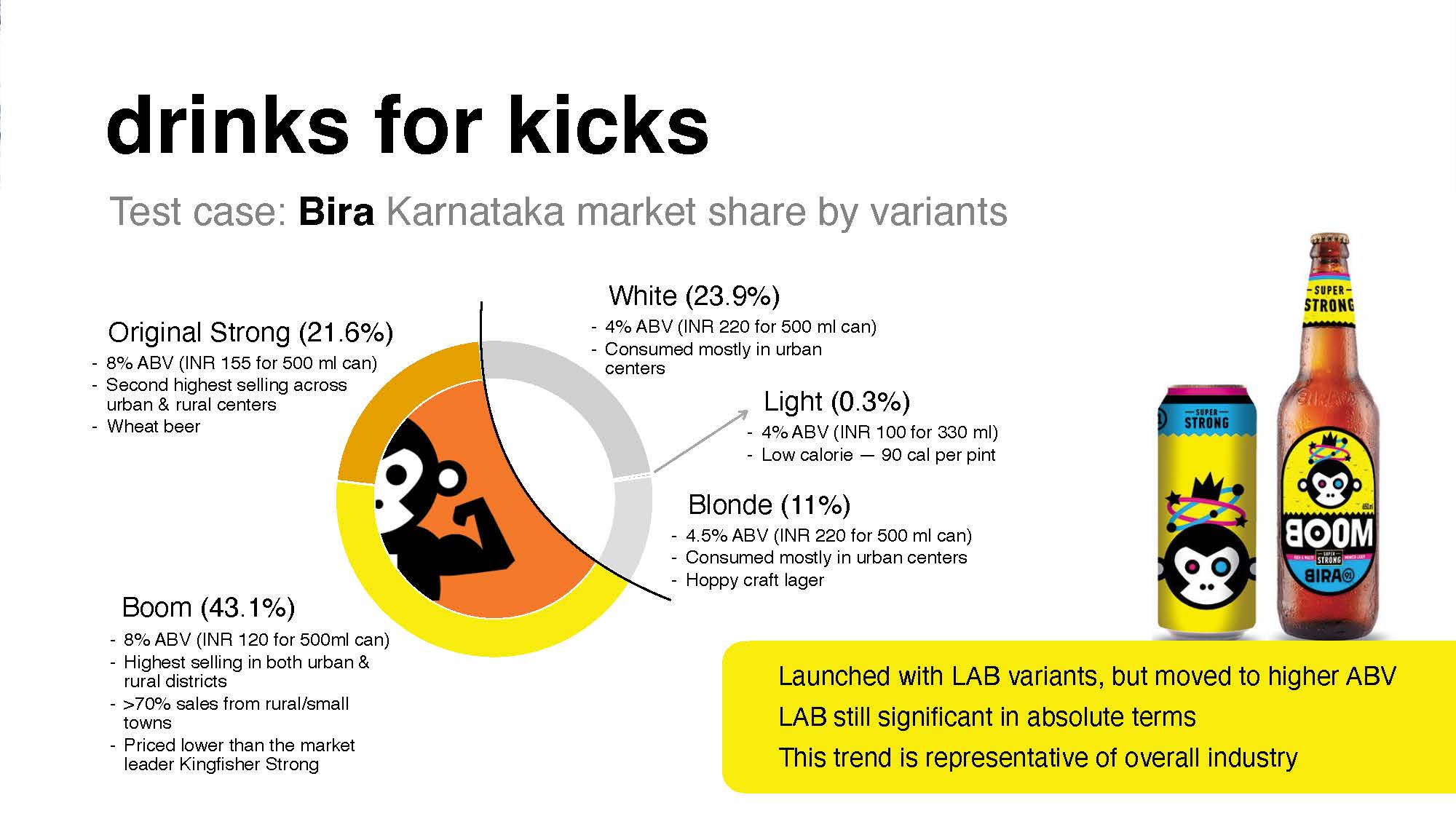 Hard Seltzer Investor Deck Slide 4