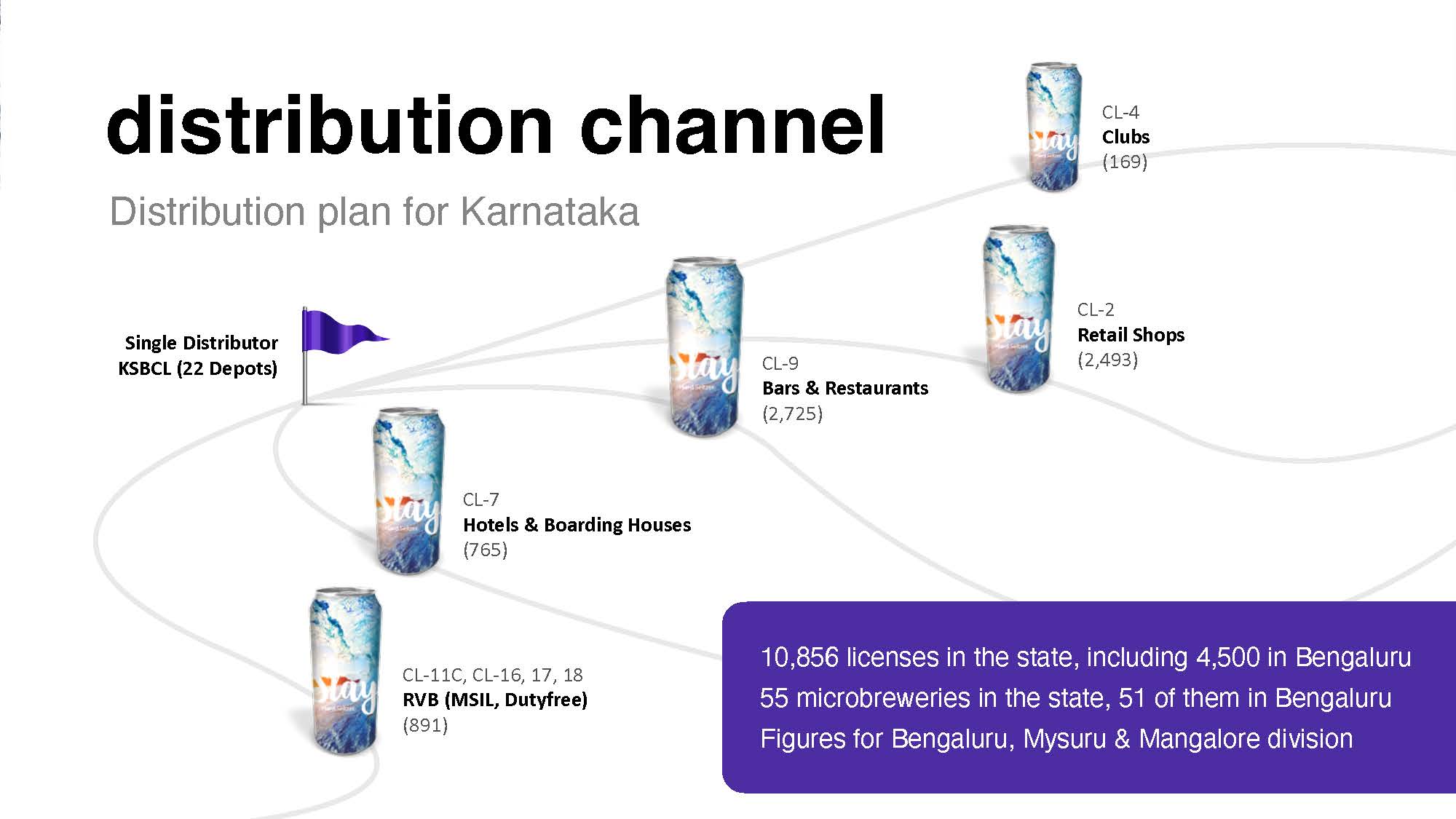 Hard Seltzer Investor Deck Slide 6