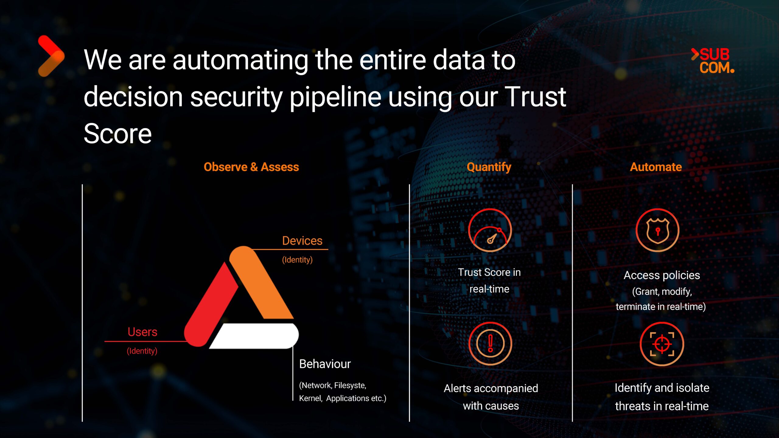 SubCom Investor Deck Slide 4